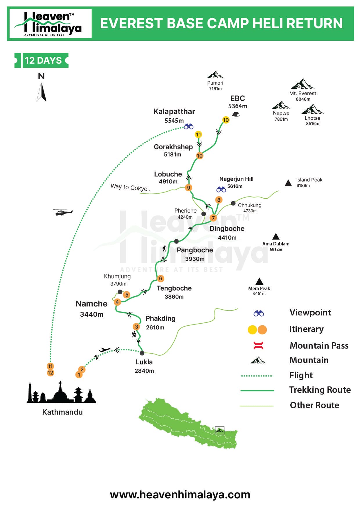 Everest Base Camp Heli Return Trek Map