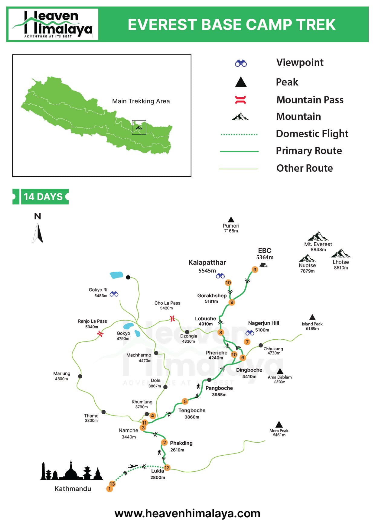 Everest Base Camp Trekking Map