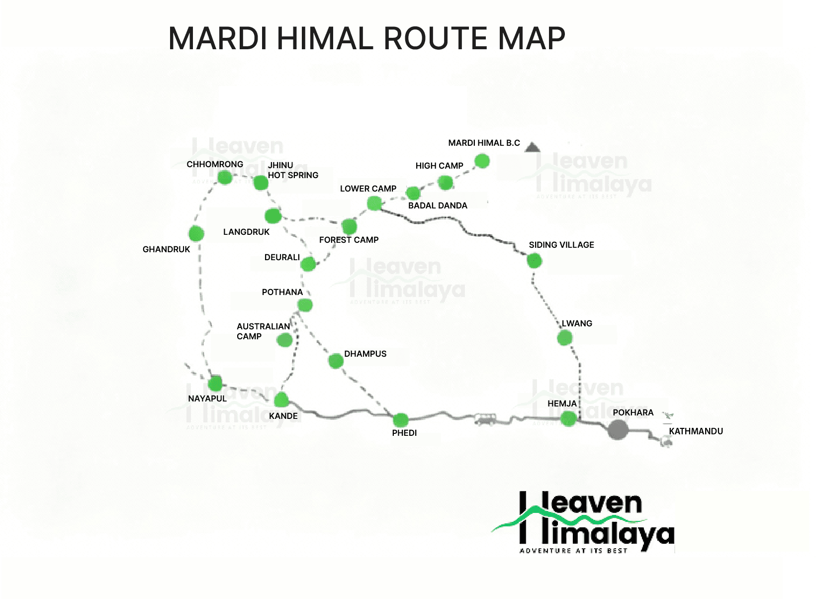 Mardi Himal Trek Map