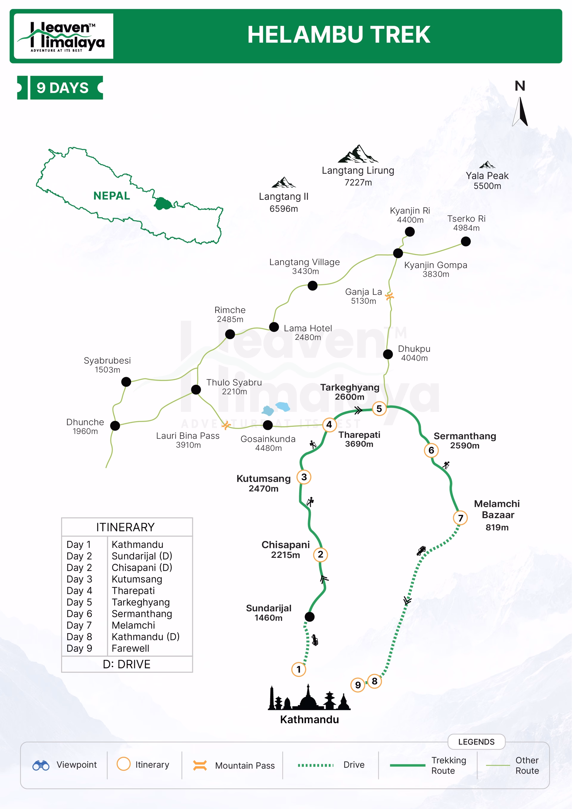 Helambu Trek Route Map