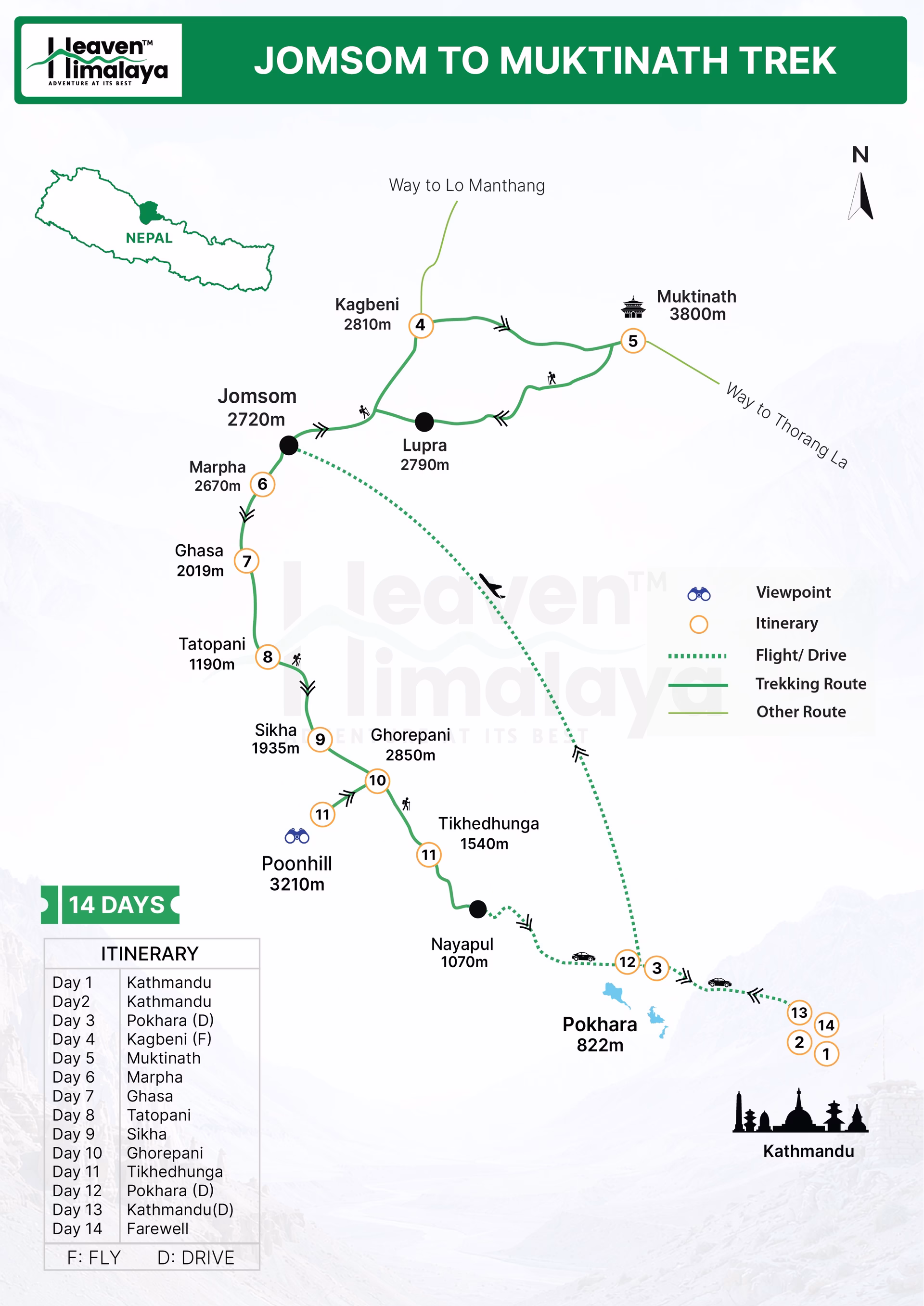 Jomsom to Muktinath Trek Route Map