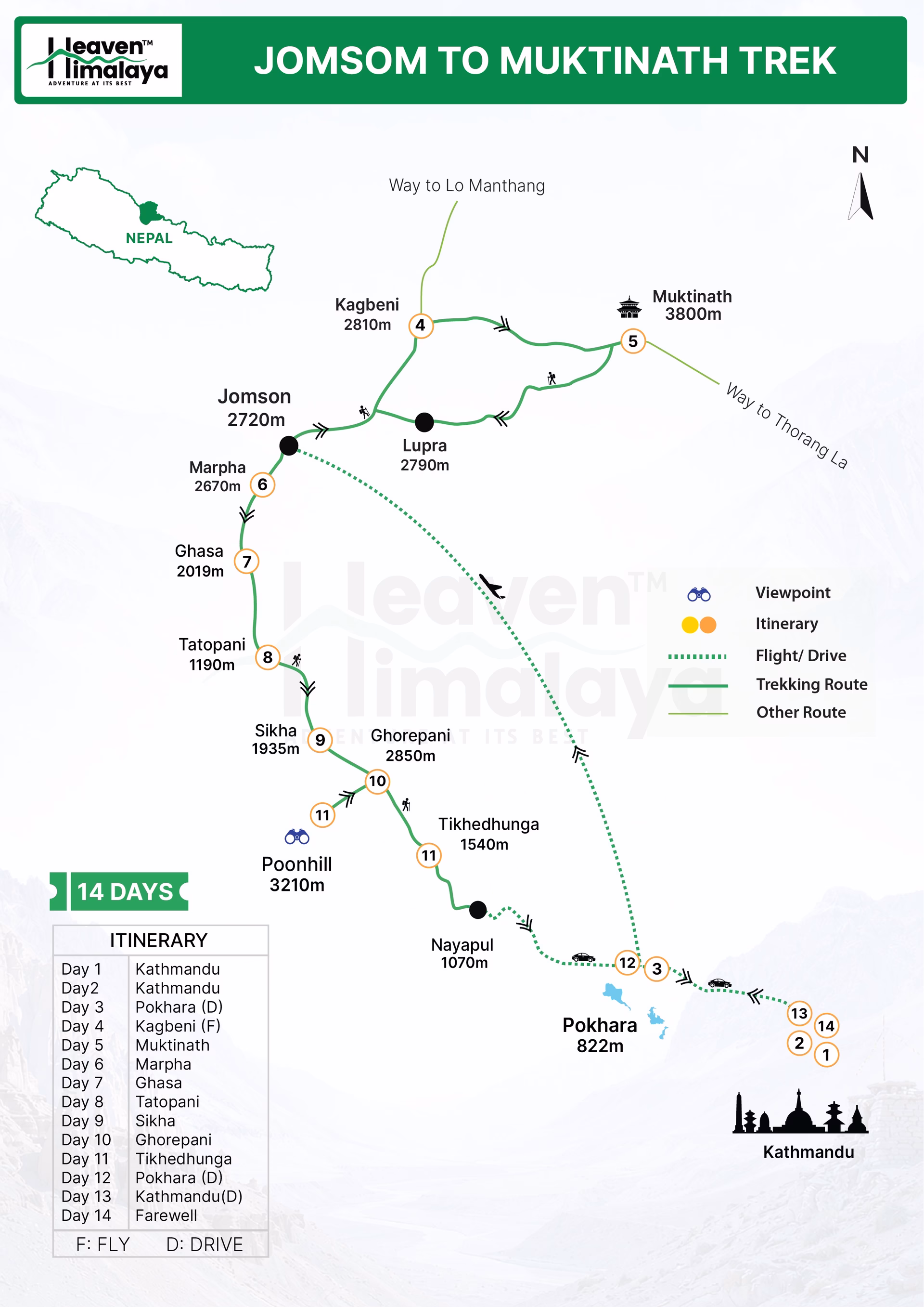 Jomsom to Muktinath Trek Route Map
