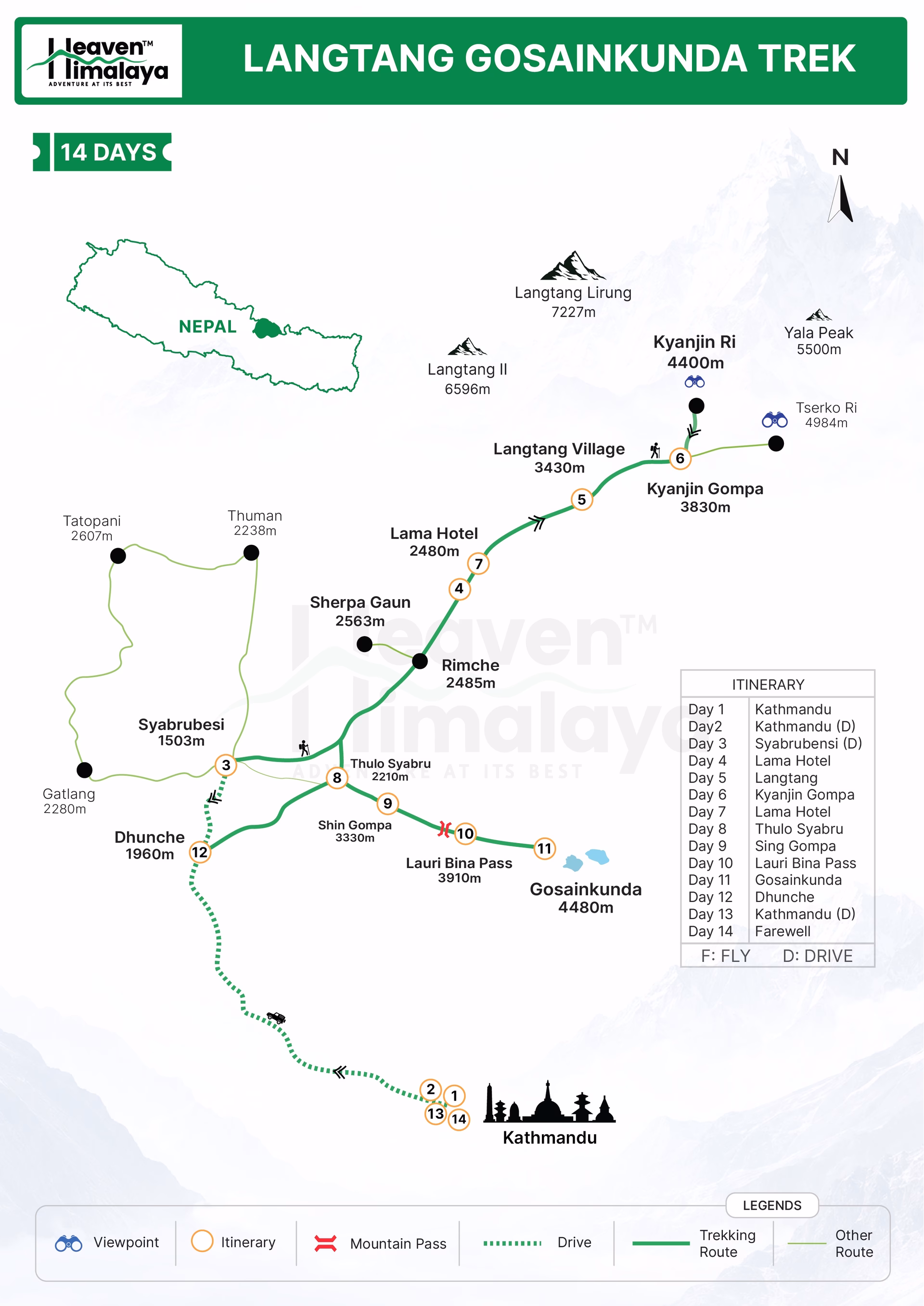 Langtang Gosaikunda Trek Route Map