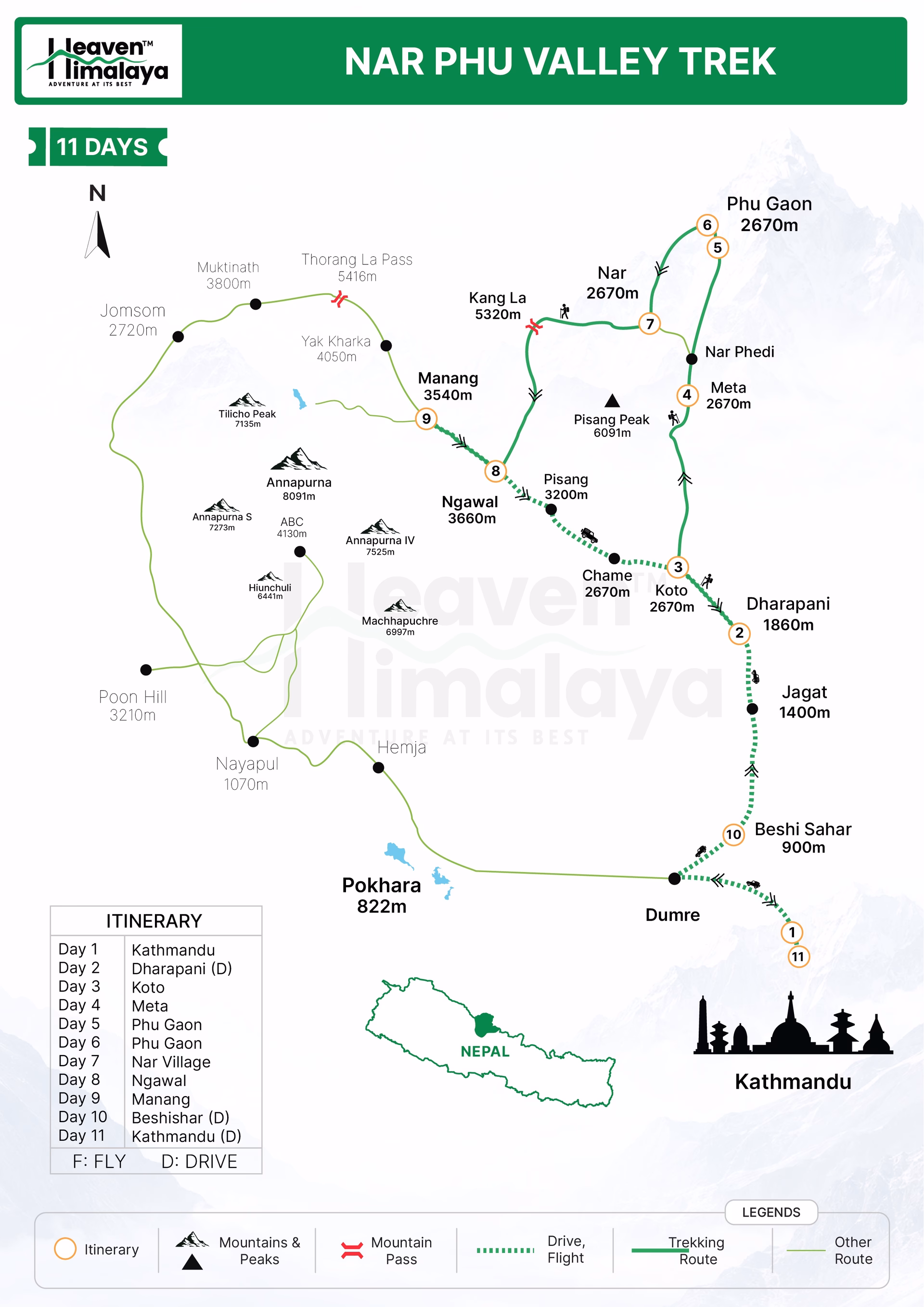 Nar Phu Valley Trek route map