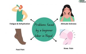 Problems Faced By a Beginner Hiker in Nepal