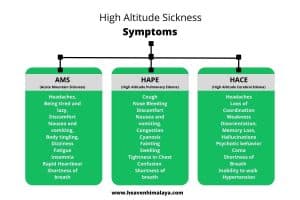 Altitude Sickness Symptoms