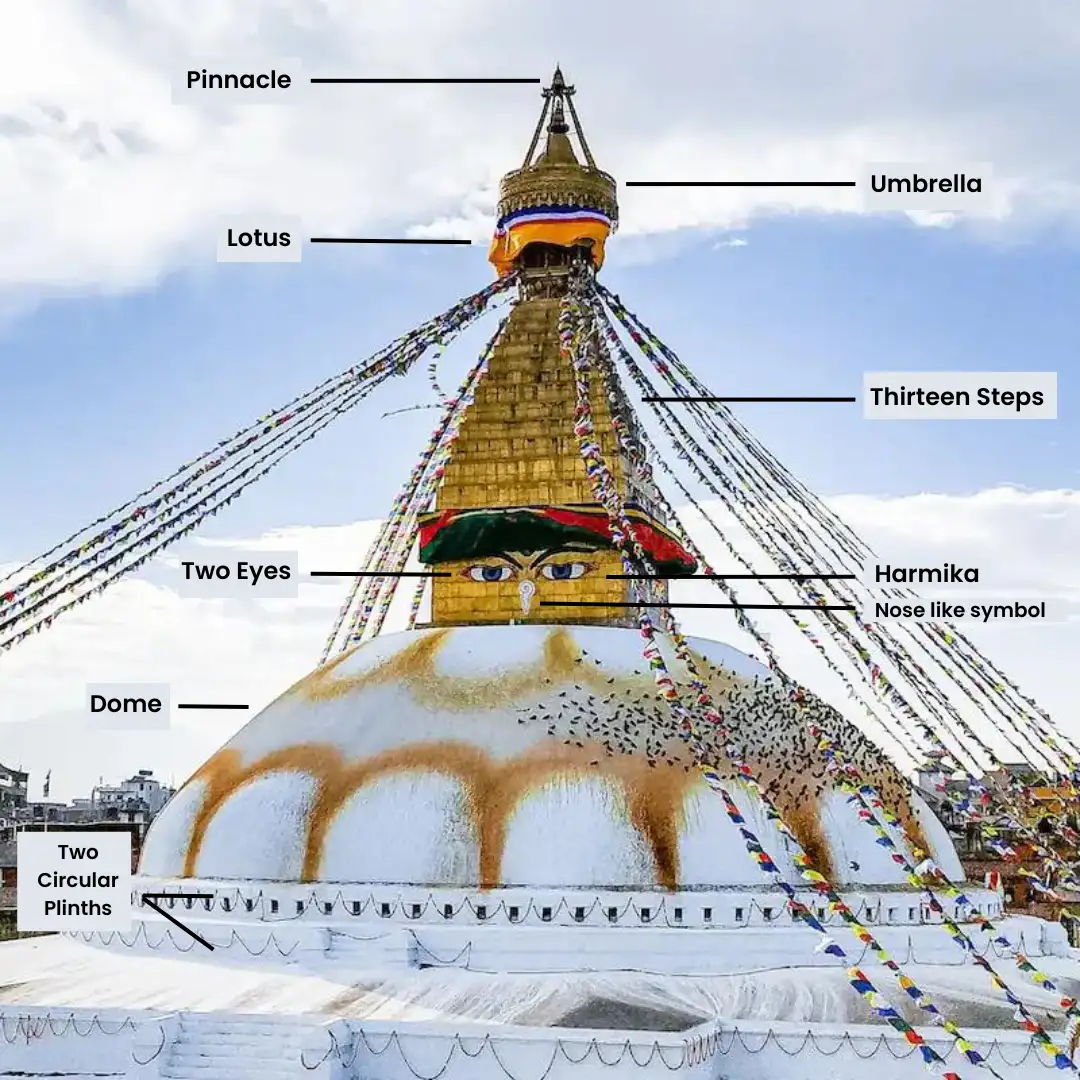 Boudhanath - Wikipedia